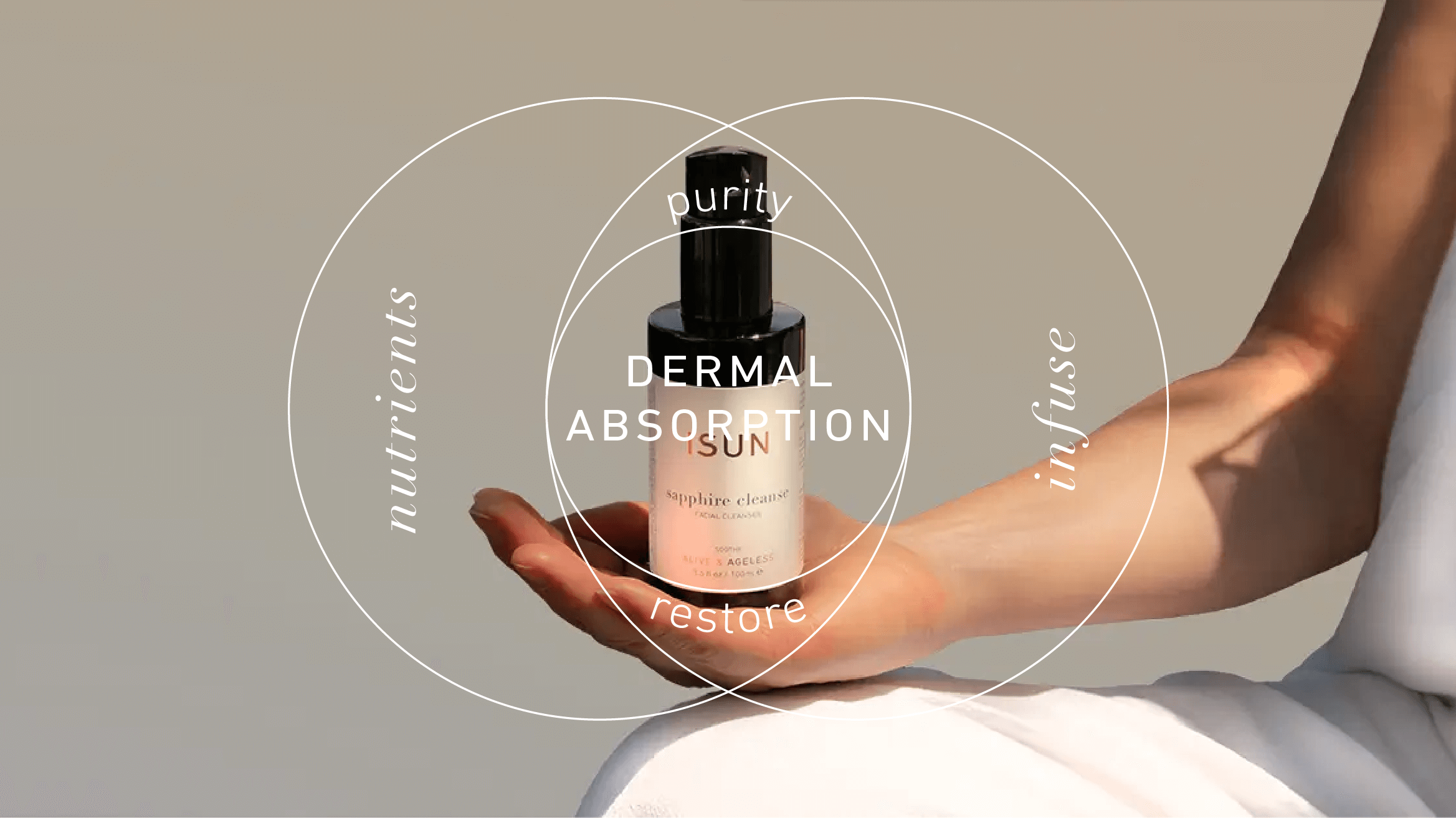 Deep Dermal Absorption