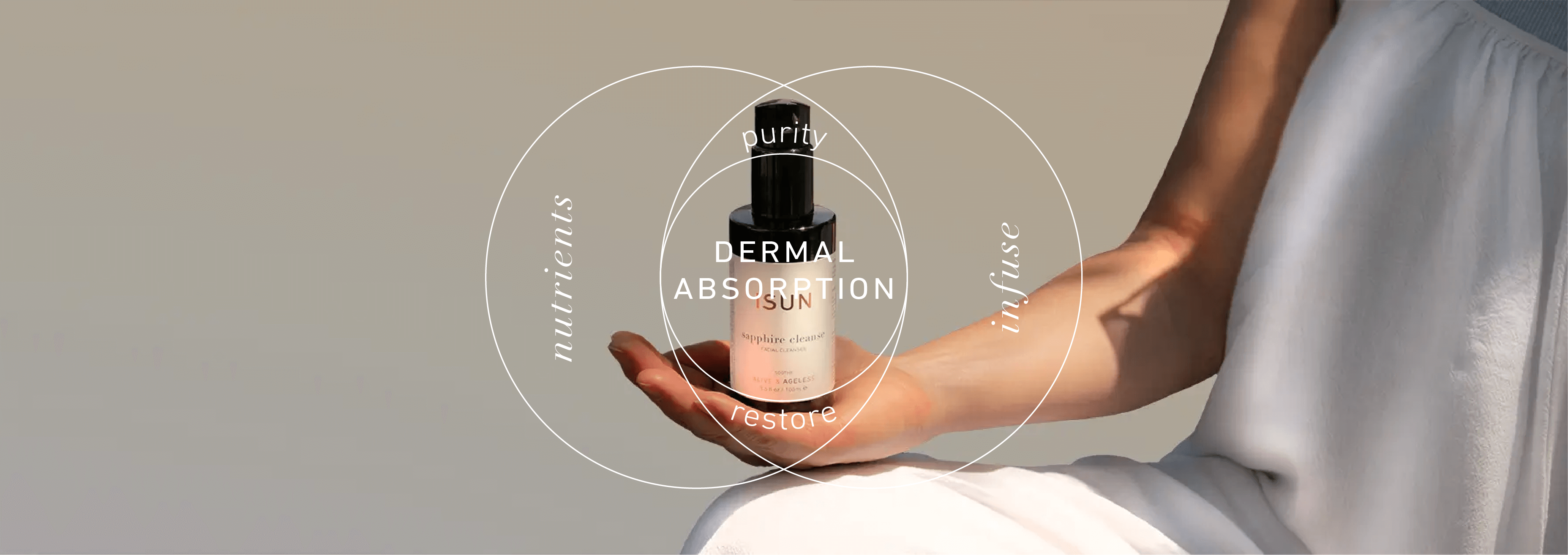 Deep Dermal Absorption